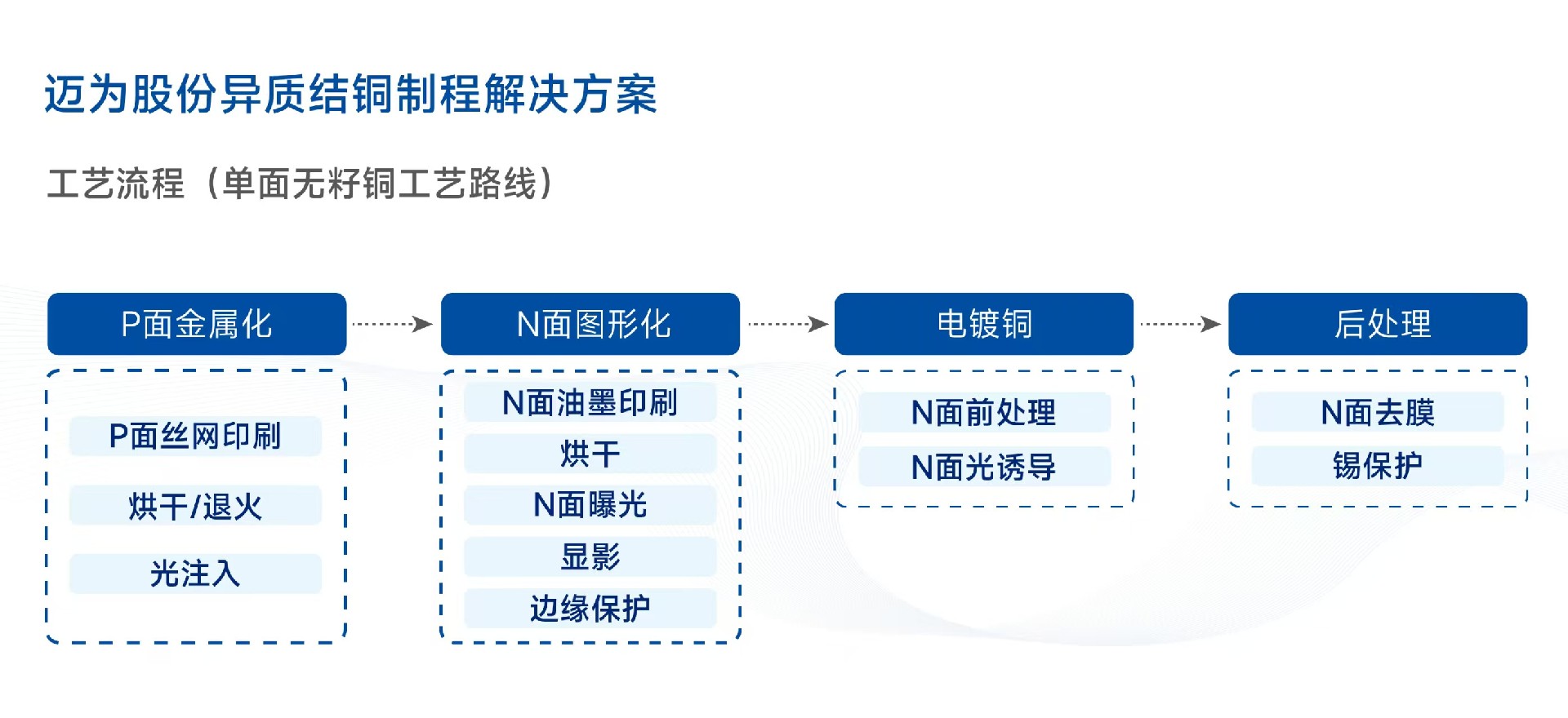 1749894570180661.jpg 更新異質結銅制程.jpg