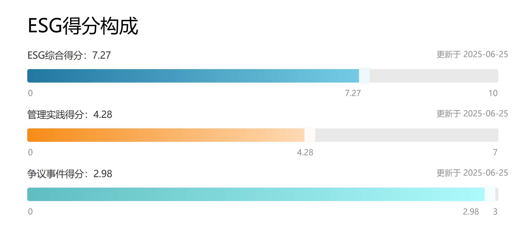 1750988163150482.png 得分構(gòu)成.png