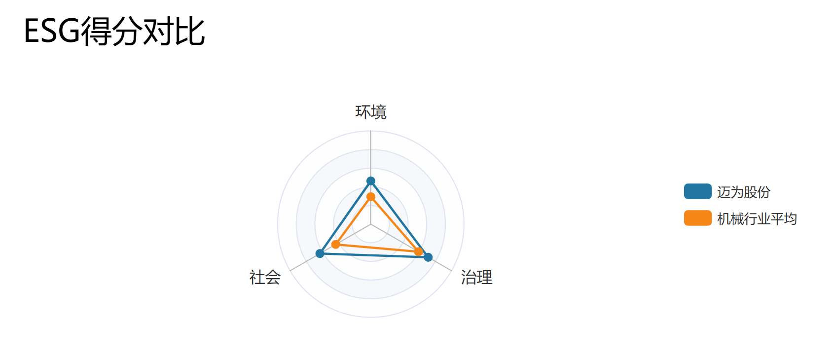 1750988175102029.png 得分對(duì)比.png